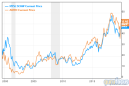 Charles Schwab and TD Ameritrade: Does the Deal Really Break Buffett's Rule on Acquisitions?