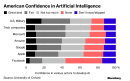 U.S. Military Trusted More Than Google, Facebook to Develop AI