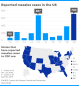 Number of measles cases in the U.S. reach 704, the highest point this century
