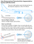 How the Boeing 737 Max safety system differs from others